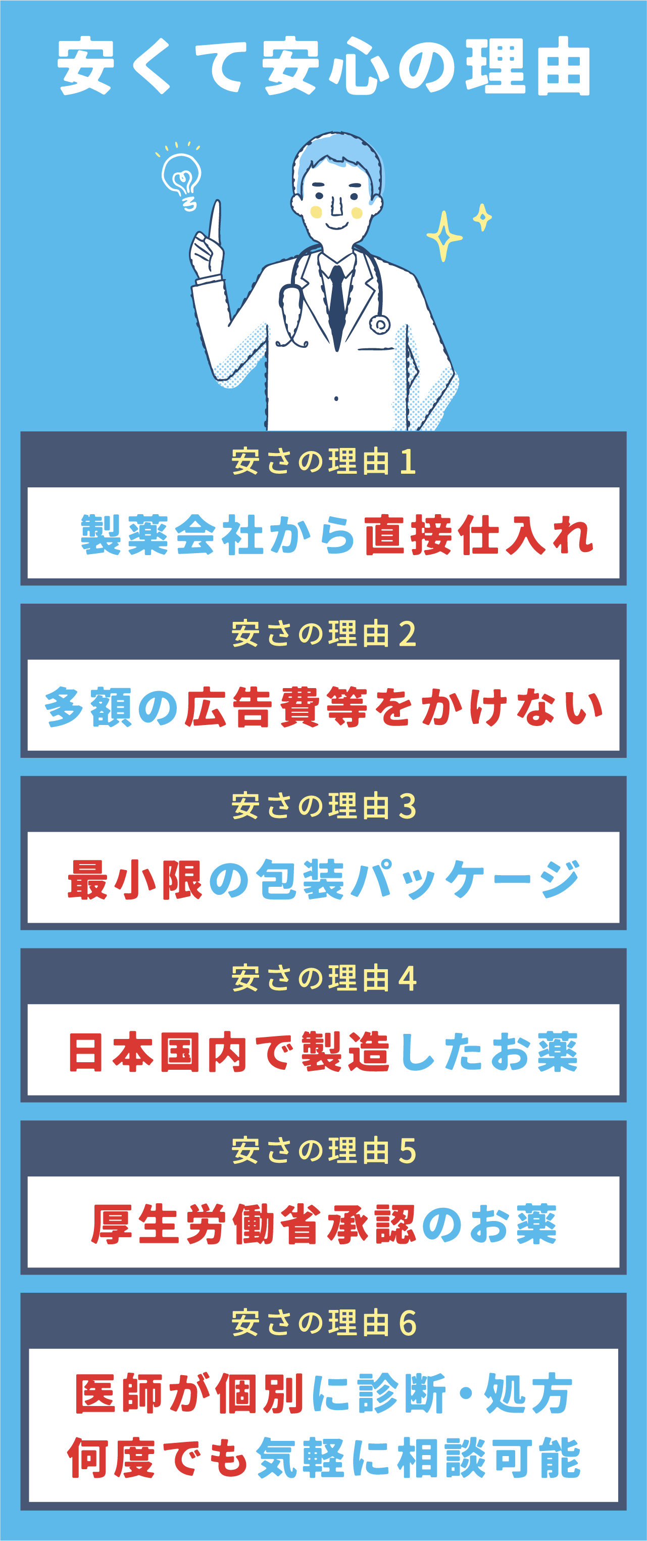 安くて安心の理由