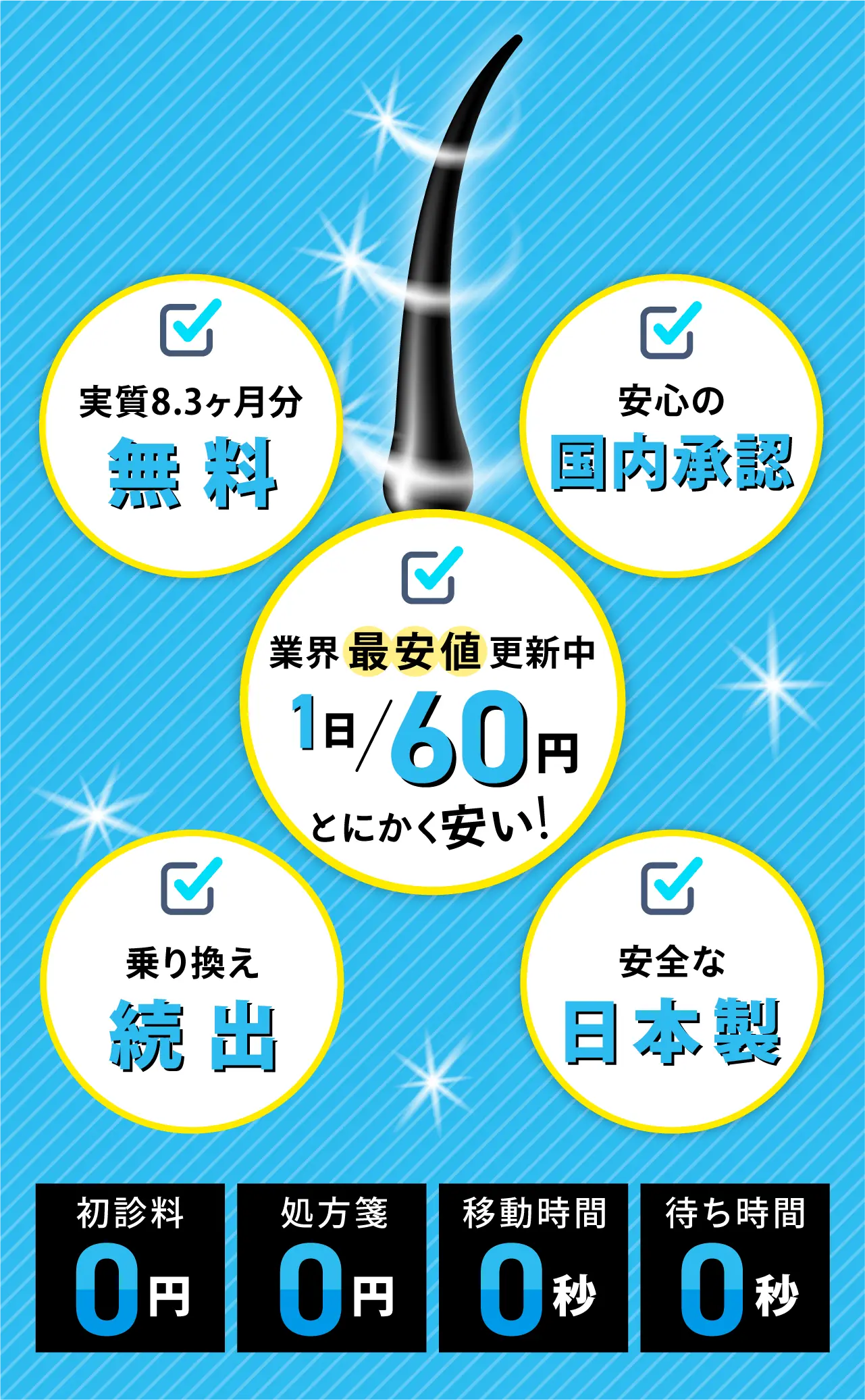 1日60円 とにかく安い!